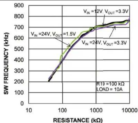 Microchip MIC2125/6 - EQUATION 1-4: - 1