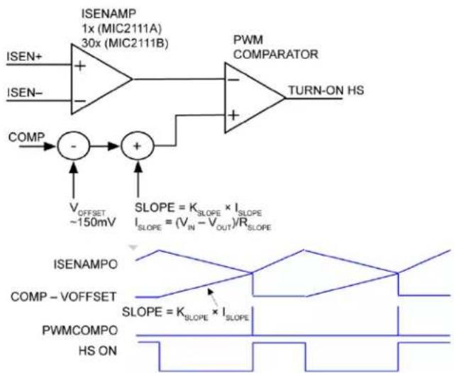 Microchip MIC2111B - Slope Compensation - 1