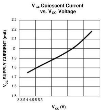 Microchip MIC2111B - Typical Characteristics - 14