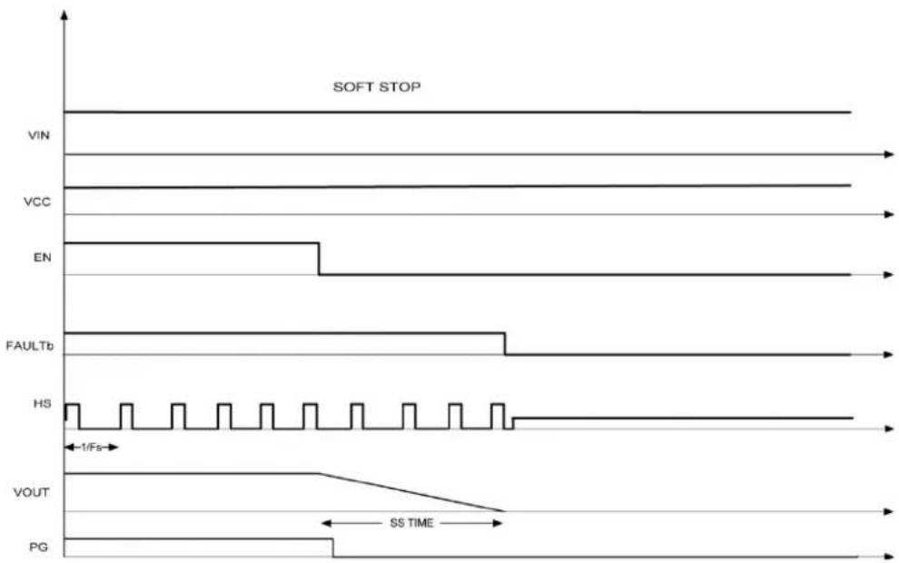 Microchip MIC2111B - Bi-Directional Fault Communication (FAULTb) - 2