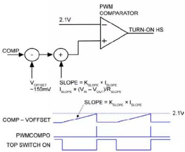 Microchip MIC2111B - Slope Compensation - 2