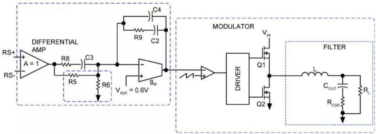 Microchip MIC2111B - Current Mode (Type II Method) - 2