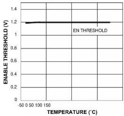 Microchip MIC2111B - Typical Characteristics - 4