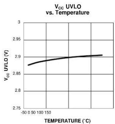 Microchip MIC2111B - Typical Characteristics - 13