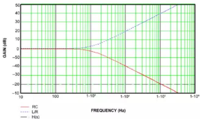 Microchip MIC2111B - Current Sensing and Current Limit - 2