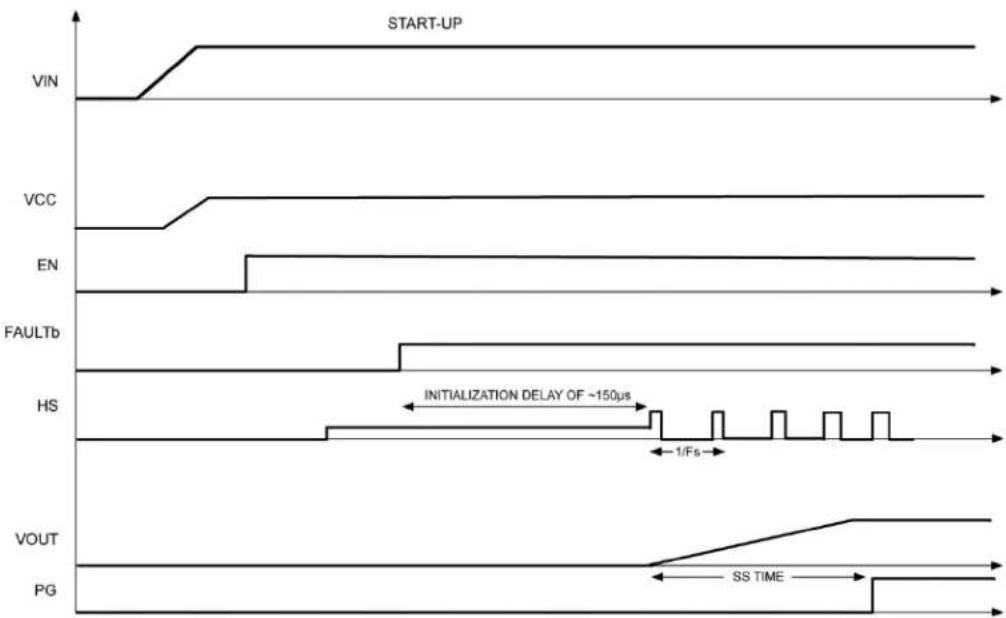 Microchip MIC2111B - Bi-Directional Fault Communication (FAULTb) - 1