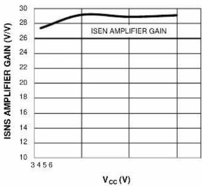 Microchip MIC2111B - Typical Characteristics - 5