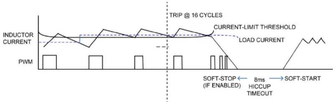 Microchip MIC2111B - Programmable Current-Limit and Hiccup Mode - 2