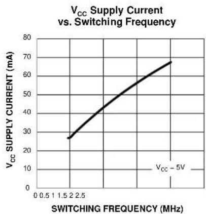 Microchip MIC2111B - Typical Characteristics - 11