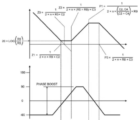 Microchip MIC2111B - Voltage Mode (Type III Method) - 1
