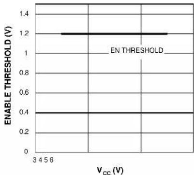 Microchip MIC2111B - Typical Characteristics - 3