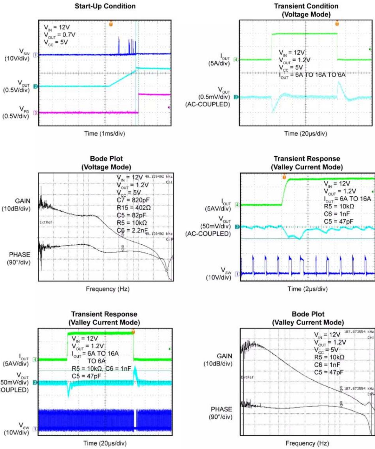 Microchip MIC2111B - Functional Characteristics (Continued) - 1
