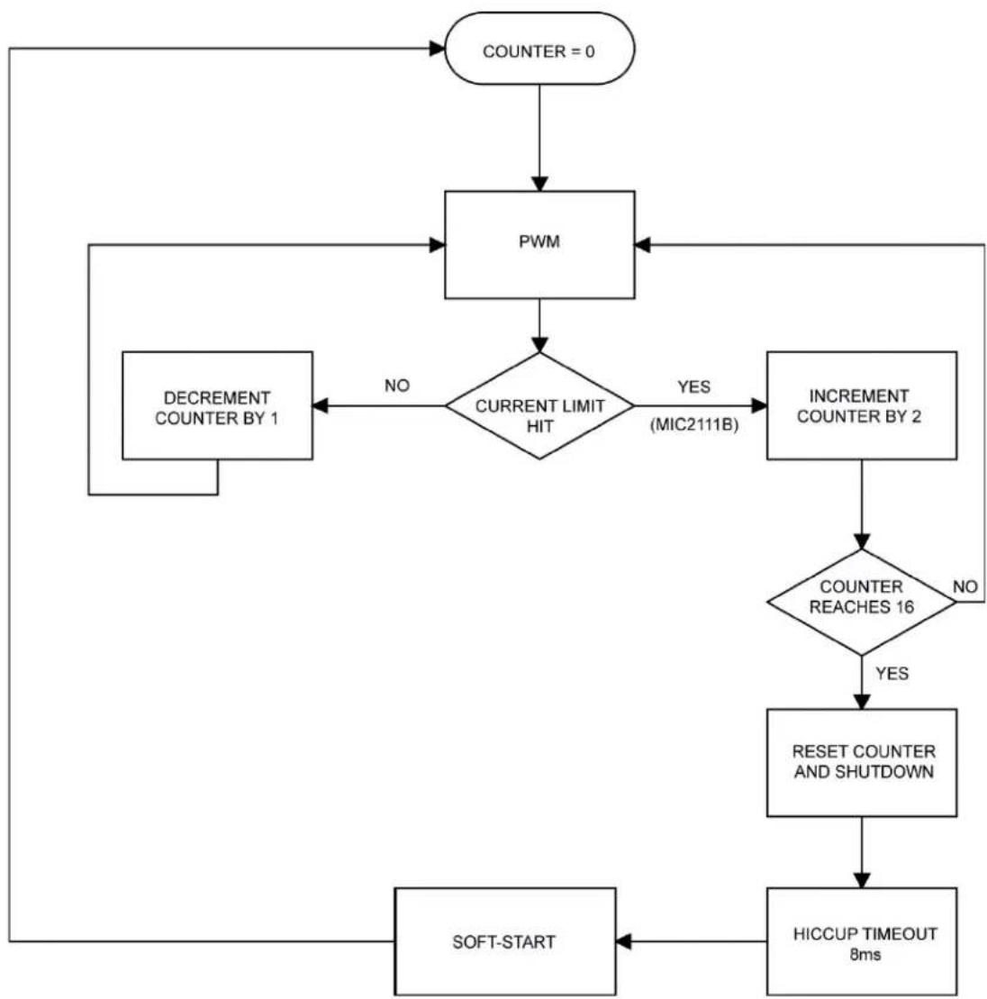 Microchip MIC2111B - Programmable Current-Limit and Hiccup Mode - 3