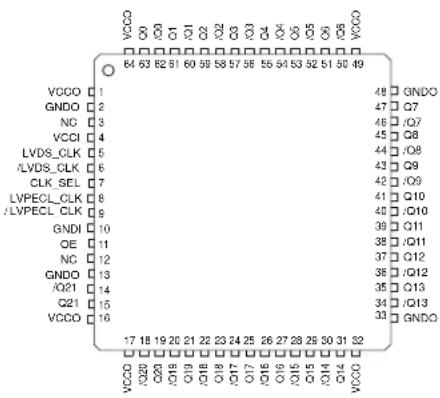 Microchip SY89826L - PACKAGE/ORDERING INFORMATION - 1