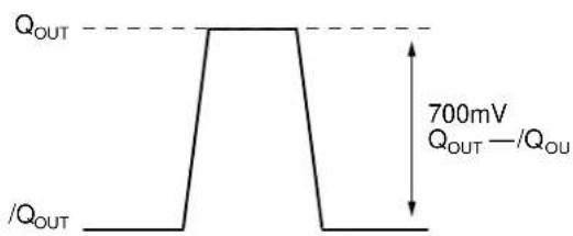 Microchip SY89826L - LVDS OUTPUTS - 4