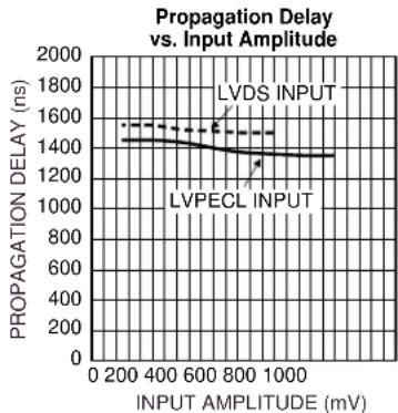 Microchip SY89826L - TYPICAL OPERATING CHARACTERISTICS - 3