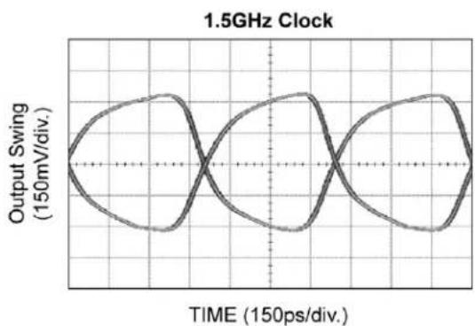 Microchip SY89858U - Functional Characteristics - 3