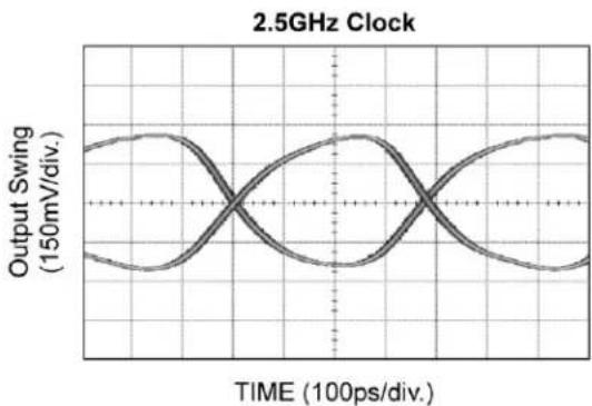 Microchip SY89858U - Functional Characteristics - 4