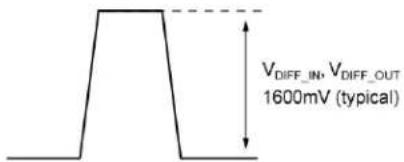 Microchip SY89858U - Singled-Ended and Differential Swings - 2