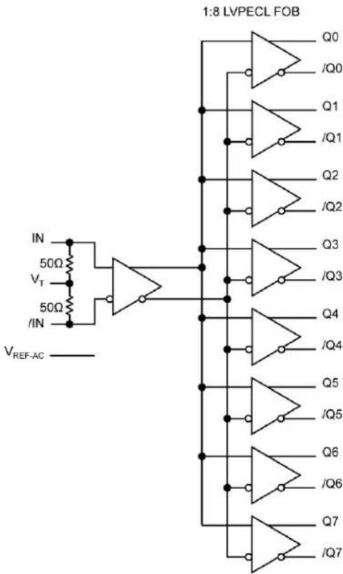 Microchip SY89858U - Typical Application - 1