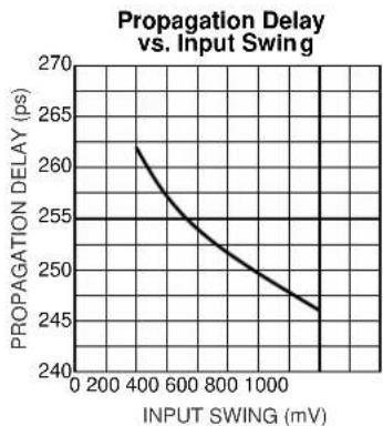 Microchip SY89858U - Typical Operating Characteristics - 2
