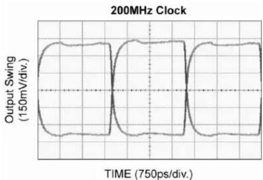 Microchip SY89858U - Functional Characteristics - 1