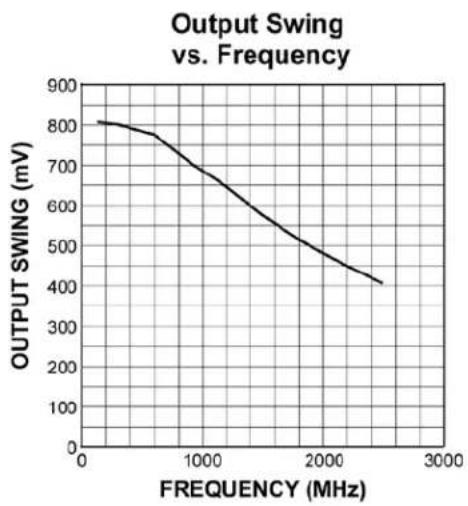 Microchip SY89831U - Typical Characteristics - 1