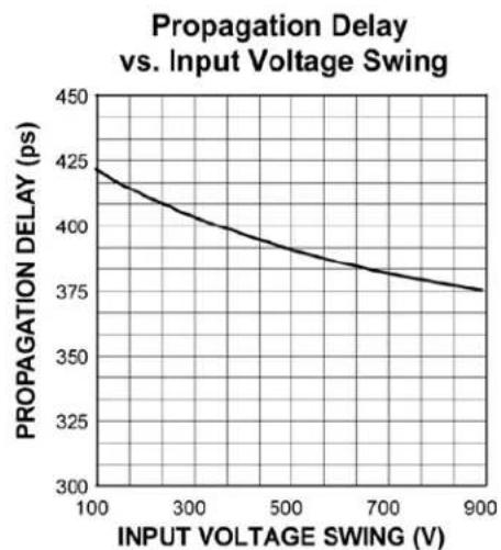 Microchip SY89831U - Typical Characteristics - 3