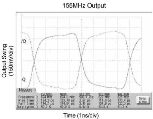 Microchip SY89831U - Typical Output Waveforms - 1