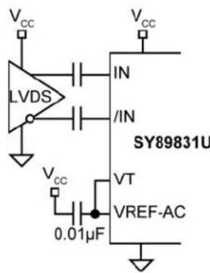 Microchip SY89831U - Input Interface Applications - 6