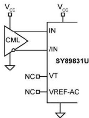 Microchip SY89831U - Input Interface Applications - 3
