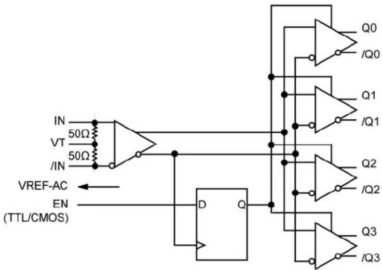 Microchip SY89831U - Functional Block Diagram - 1