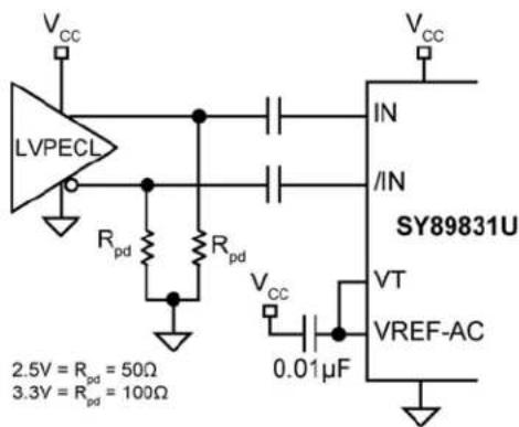 Microchip SY89831U - Input Interface Applications - 2