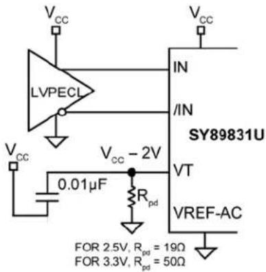 Microchip SY89831U - Input Interface Applications - 1