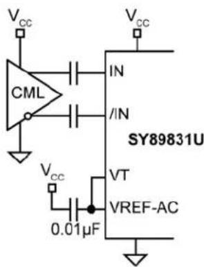 Microchip SY89831U - Input Interface Applications - 4