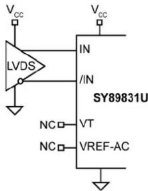 Microchip SY89831U - Input Interface Applications - 5