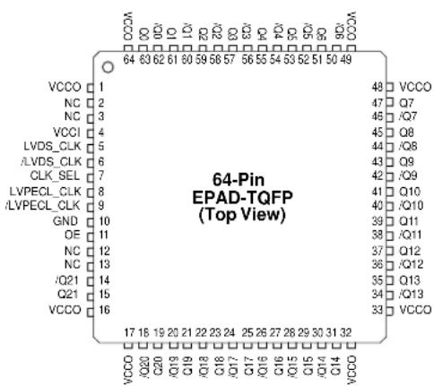 Microchip SY89825U - PACKAGE/ORDERING INFORMATION - 1