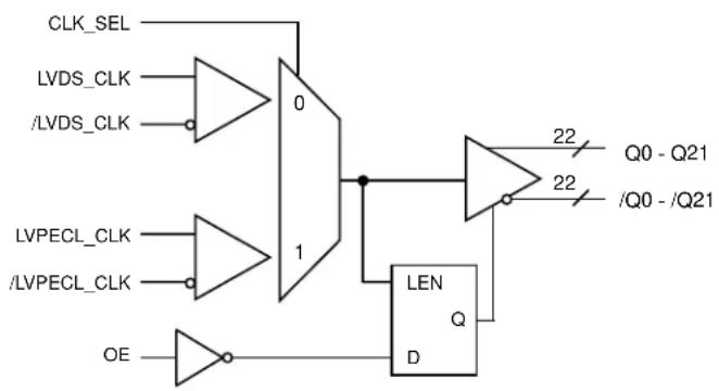 Microchip SY89825U - Notes: - 1