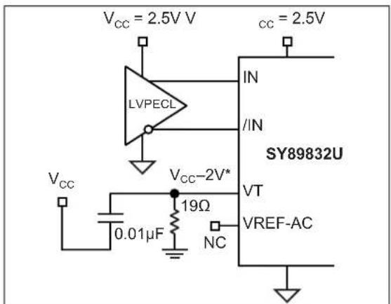 Microchip SY89832U - INPUT INTERFACE APPLICATIONS - 5