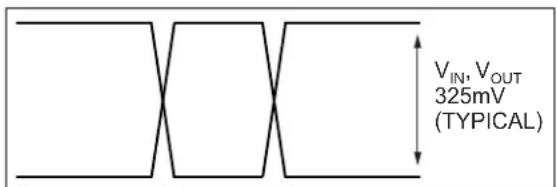 Microchip SY89832U - SINGLE-ENDED AND DIFFERENTIAL SWINGS - 1