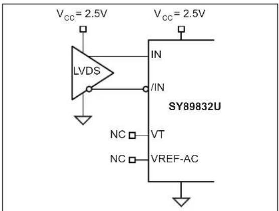 Microchip SY89832U - INPUT INTERFACE APPLICATIONS - 4