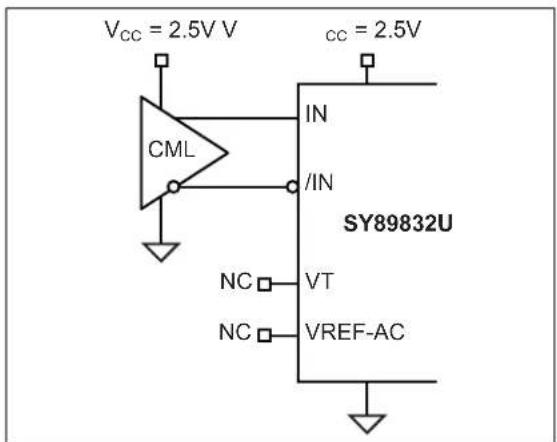 Microchip SY89832U - INPUT INTERFACE APPLICATIONS - 1