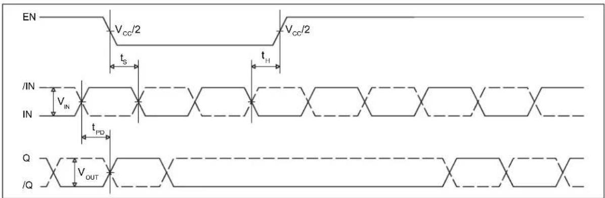 Microchip SY89832U - TIMING DIAGRAMS - 1