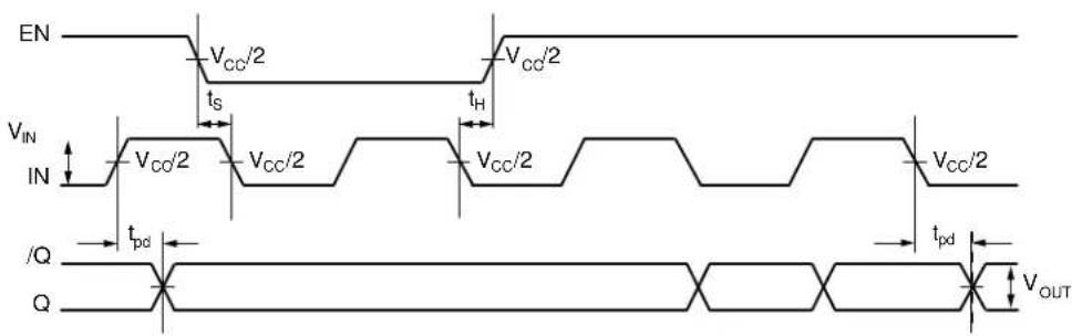 Microchip SY89834U - TIMING DIAGRAMS - 1