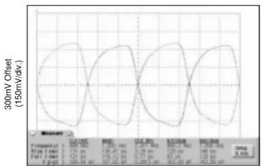 Microchip SY89834U - FUNCTIONAL CHARACTERISTICS - 3