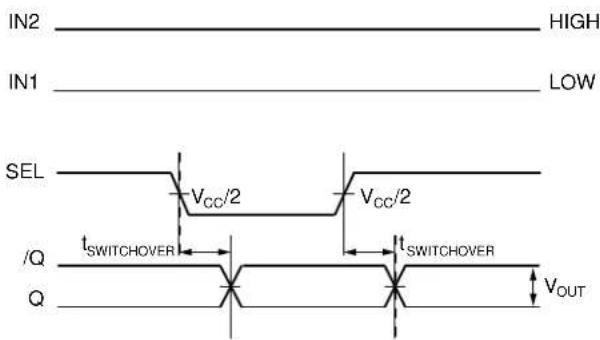 Microchip SY89834U - TIMING DIAGRAMS - 2