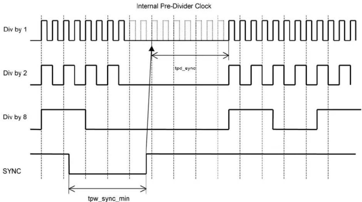 Microchip SY89537L - Synchronization - 1