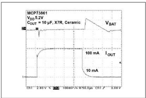 Microchip MCP73861 - TYPICAL PERFORMANCE CURVES - 27