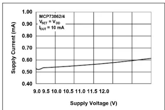Microchip MCP73861 - TYPICAL PERFORMANCE CURVES - 18