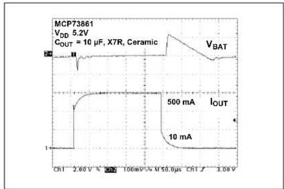 Microchip MCP73861 - TYPICAL PERFORMANCE CURVES - 28